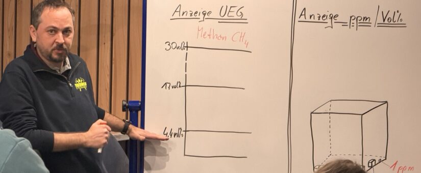 Messen, Wissen, Sicherheit: Erfolgreicher Übungsauftakt 2025